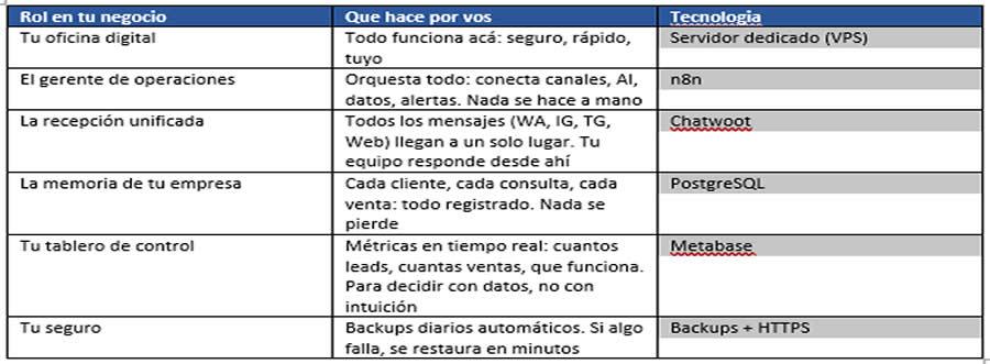 que inc