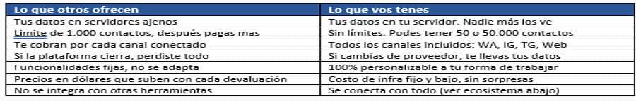 que inc 2