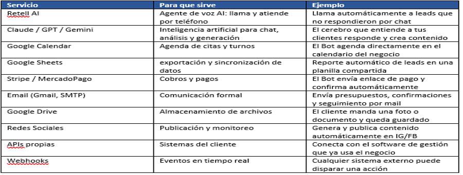 que inc 4